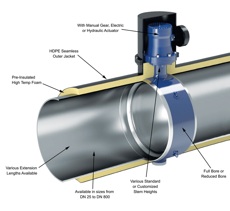 Pre-Insulated Valves